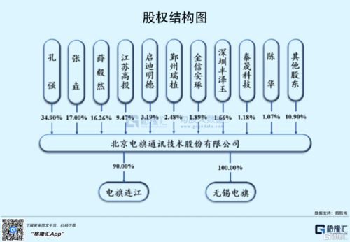 電旗股份沖刺創業板 深耕網絡優化服務，攜手華為、中興共筑通信基石